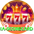 india scorecard Jackpot Prime v1.7.5